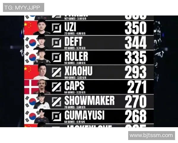 英雄联盟个人能力排行榜揭晓IG战队排名第十引发热议 英雄联盟个人能力排行榜揭晓IG战队排名第十引发热议