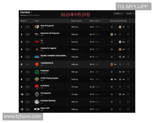 最新CSGO实力排行榜揭晓WE战队强势领跑前十名